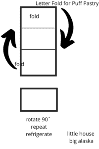 How to Roll Out Puff Pastry using the letter fold.